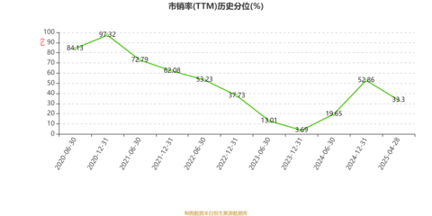 中關(guān)村科技租賃2024年凈利潤(rùn)同比增長(zhǎng)4.3%，擬每股派息0.071元，通訊設(shè)備銷(xiāo)售貢獻(xiàn)顯著